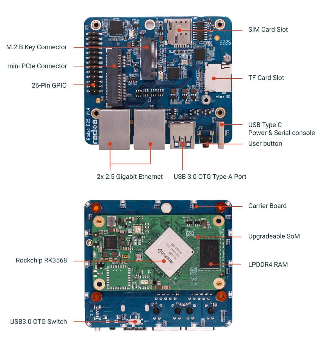 Radxa E25
