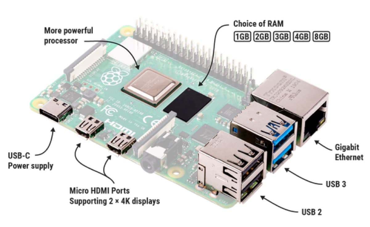 Raspberry Pi 4 Model B