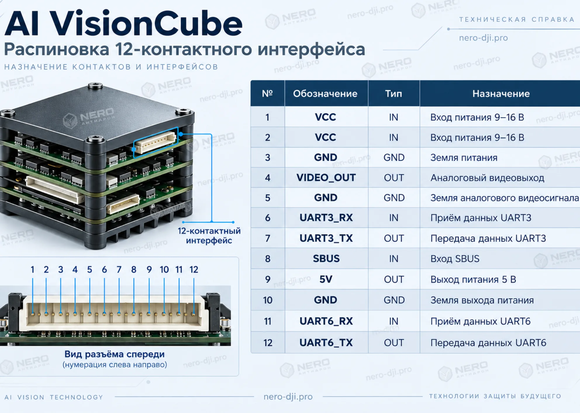 Распиновка 12-контактного разъёма AI VisionCube