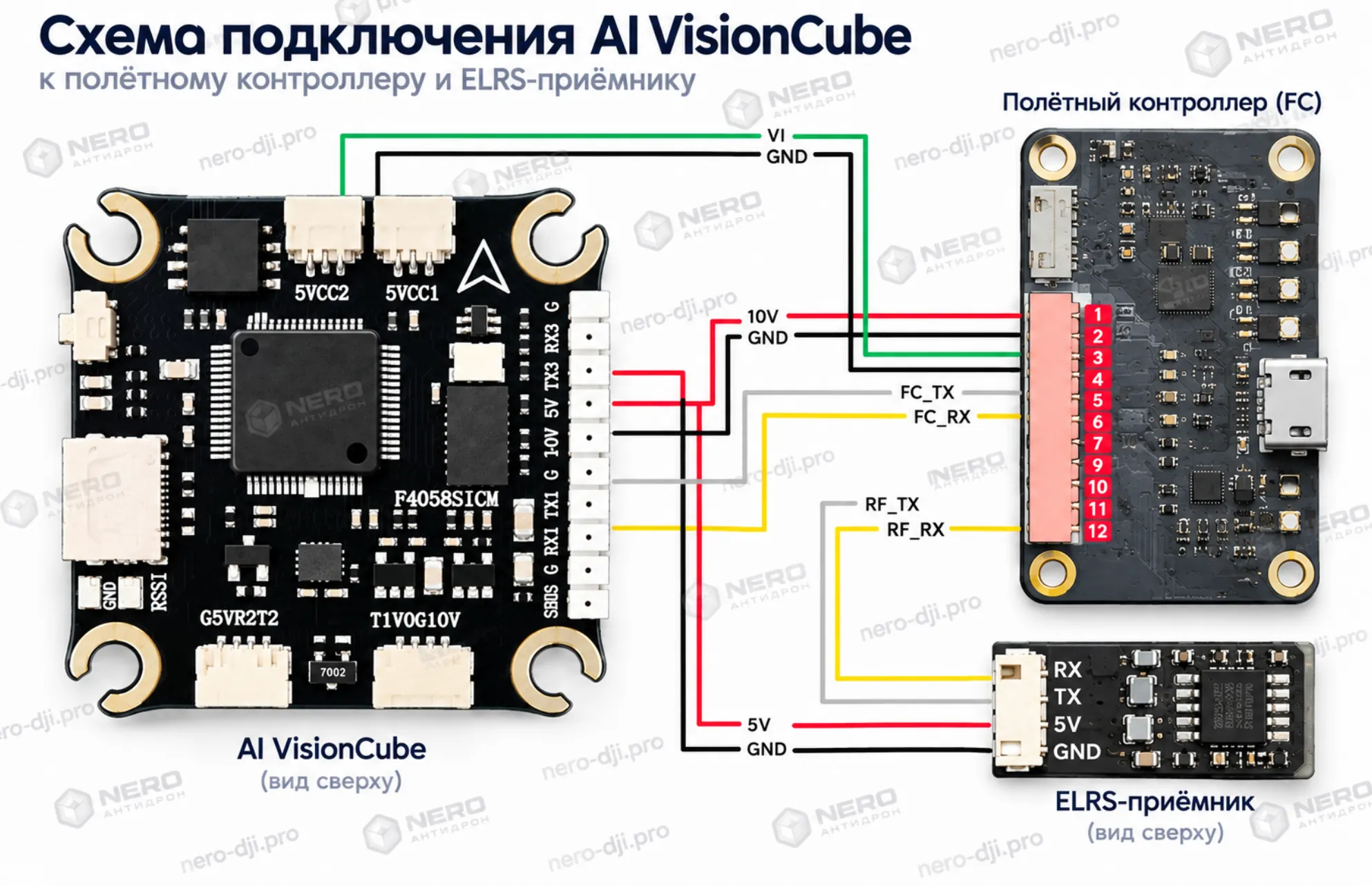 Схема подключения AI VisionCube к полётному контроллеру и ELRS-приёмнику